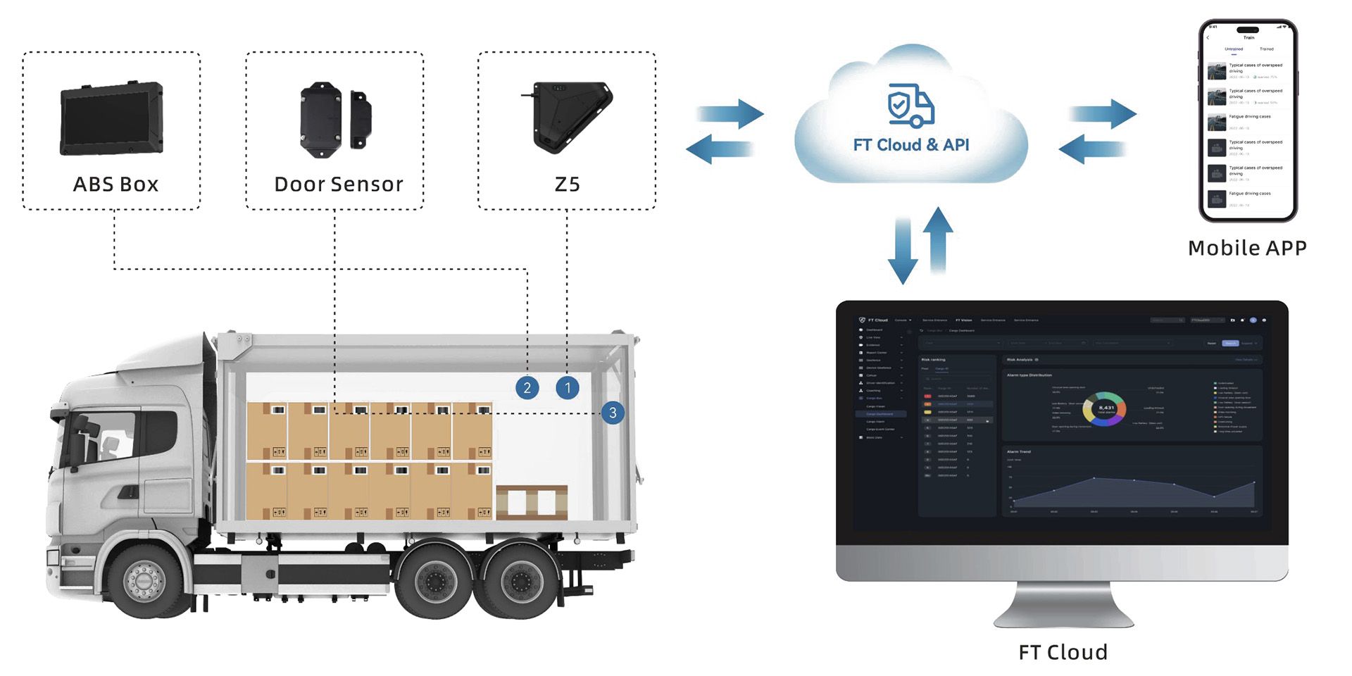 Z5 hardware-software integration